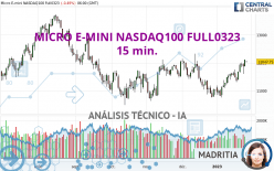 MICRO E-MINI NASDAQ100 FULL0323 - 15 min.