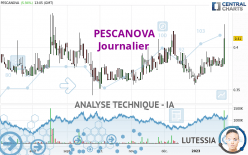 PESCANOVA - Journalier