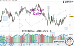 CAD/ZAR - Daily