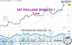 SAF-HOLLAND SEINH EO 1 - 1 uur