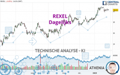 REXEL - Dagelijks