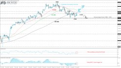 DAX40 PERF INDEX - Daily