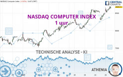 NASDAQ COMPUTER INDEX - 1 uur