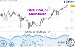 OMX RIGA_GI - Diario