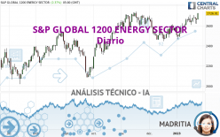 S&P GLOBAL 1200 ENERGY SECTOR - Diario