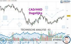 CAD/HKD - Daily