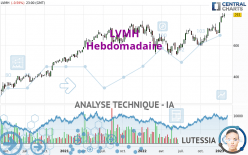 LVMH - Hebdomadaire