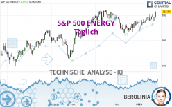 S&P 500 ENERGY - Dagelijks