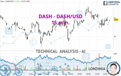 DASH - DASH/USD - 15 min.