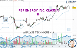 PBF ENERGY INC. CLASS A - 1H