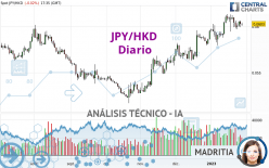 JPY/HKD - Diario