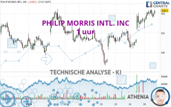 PHILIP MORRIS INTL. INC - 1 uur