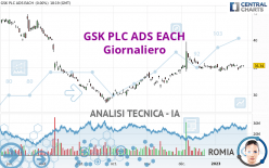 GSK PLC ADS EACH - Giornaliero