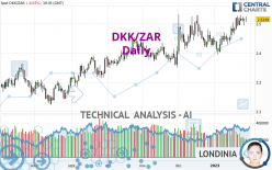 DKK/ZAR - Daily