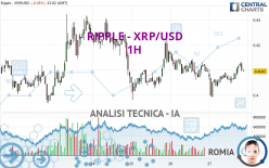 RIPPLE - XRP/USD - 1H