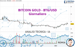 BITCOIN GOLD - BTG/USD - Giornaliero