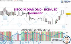 BITCOIN DIAMOND - BCD/USD - Journalier