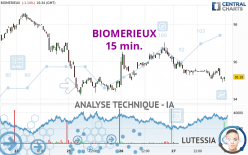 BIOMERIEUX - 15 min.