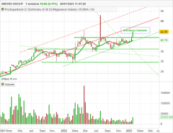 SWORD GROUP - Hebdomadaire