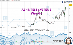 AEHR TEST SYSTEMS - Weekly