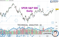 SPDR S&P 500 - Journalier