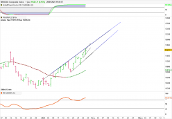 NASDAQ COMPOSITE INDEX - Journalier