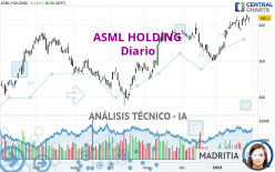 ASML HOLDING - Diario