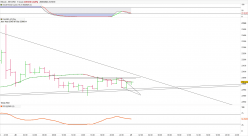 BITCOIN - BTC/USD - 1H