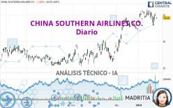 CHINA SOUTHERN AIRLINES CO. - Diario
