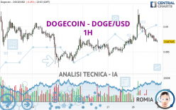 DOGECOIN - DOGE/USD - 1H