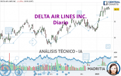 DELTA AIR LINES INC. - Diario