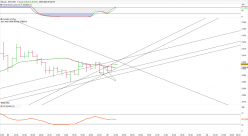 BITCOIN - BTC/USD - 1 uur