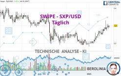 SWIPE - SXP/USD - Täglich