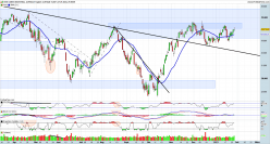 DOW JONES INDUSTRIAL AVERAGE - Täglich