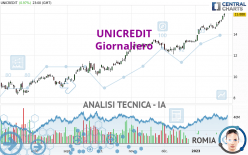 UNICREDIT - Täglich