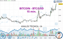 BITCOIN - BTC/USD - 15 min.