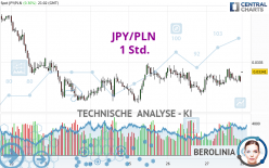 JPY/PLN - 1 Std.