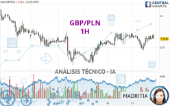 GBP/PLN - 1 Std.