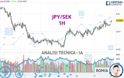 JPY/SEK - 1H