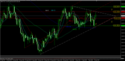 GBP/JPY - 4H