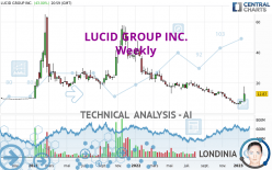 LUCID GROUP INC. - Weekly