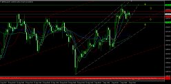 DAX40 PERF INDEX - 4H