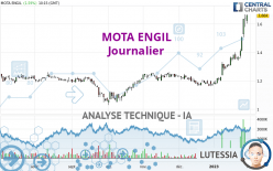 MOTA ENGIL - Journalier