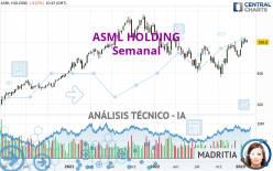 ASML HOLDING - Semanal