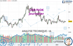 USD/NOK - Journalier