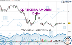 CORTICEIRA AMORIM - Daily