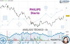 PHILIPS - Diario