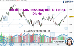 MICRO E-MINI NASDAQ100 FULL0624 - Dagelijks