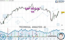 SAP SE O.N. - 1H