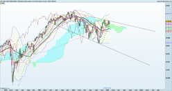 DOW JONES INDUSTRIAL AVERAGE - Wöchentlich